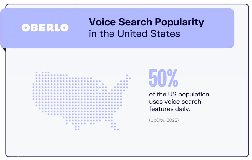 voice seo